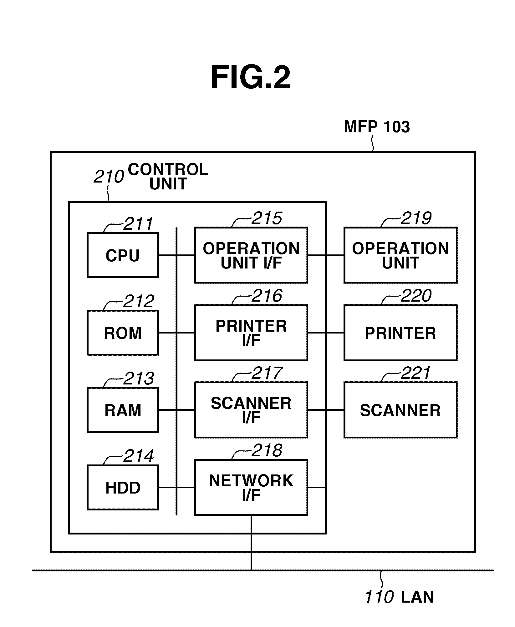 Image processing apparatus, image processing system, and control method therefor