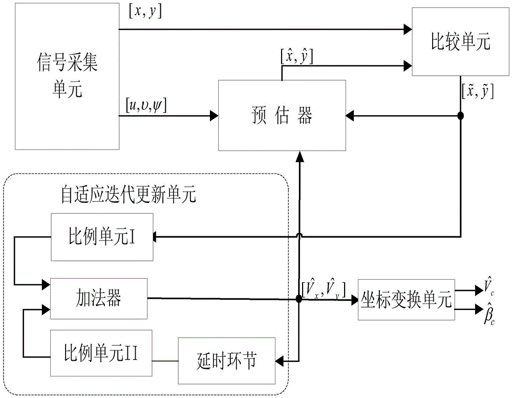 An ocean current estimation system and estimation method