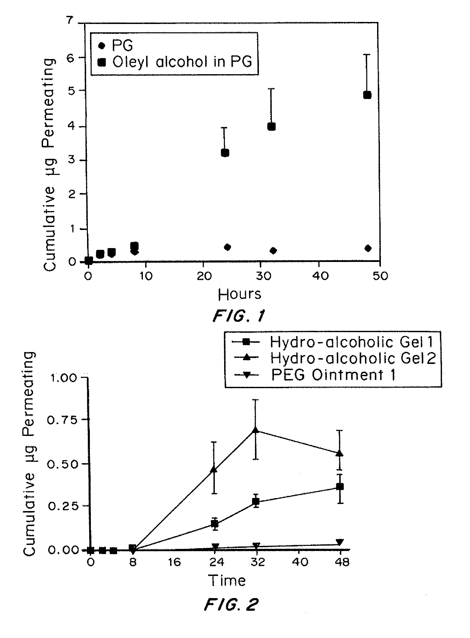 Pharmaceutical preparations for treatments of diseases and disorders of the breast