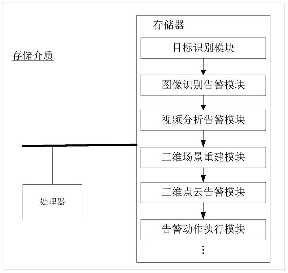 Identification and alarm method and system for external force damage of power transmission line