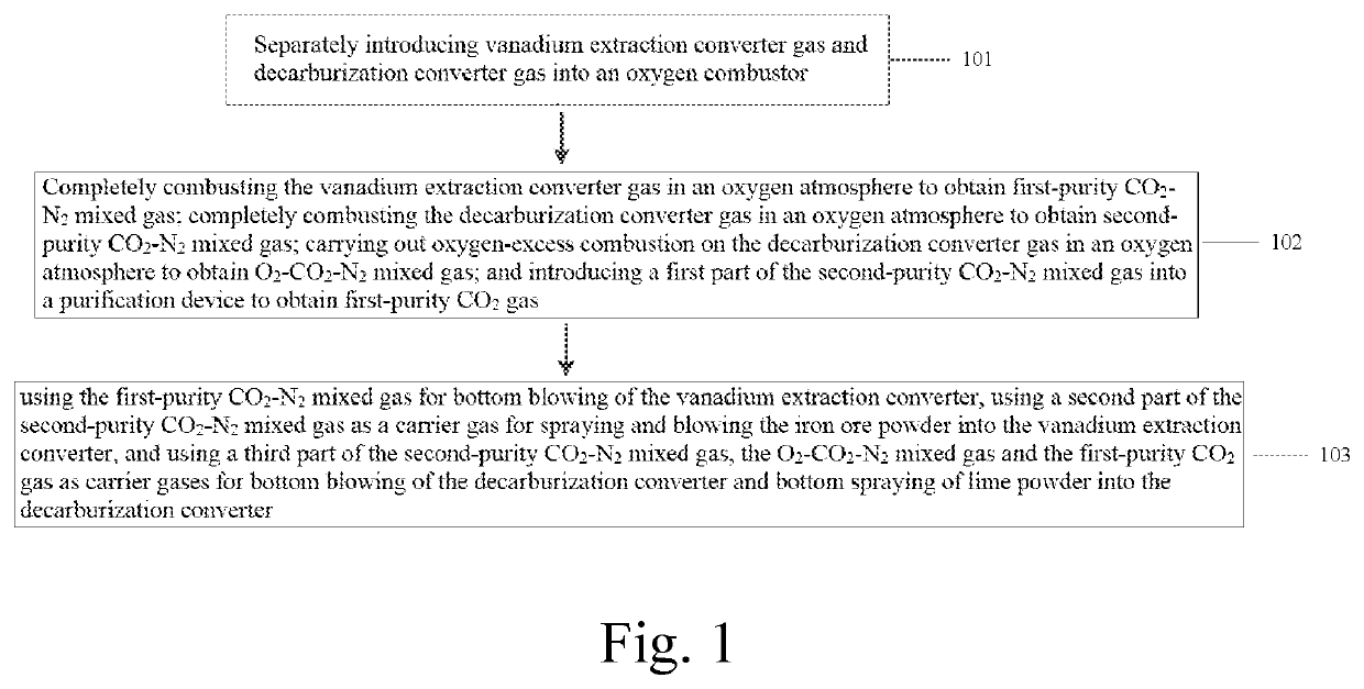 Efficient long-service-life blowing method and system for vanadium extraction-decarburization duplex converters