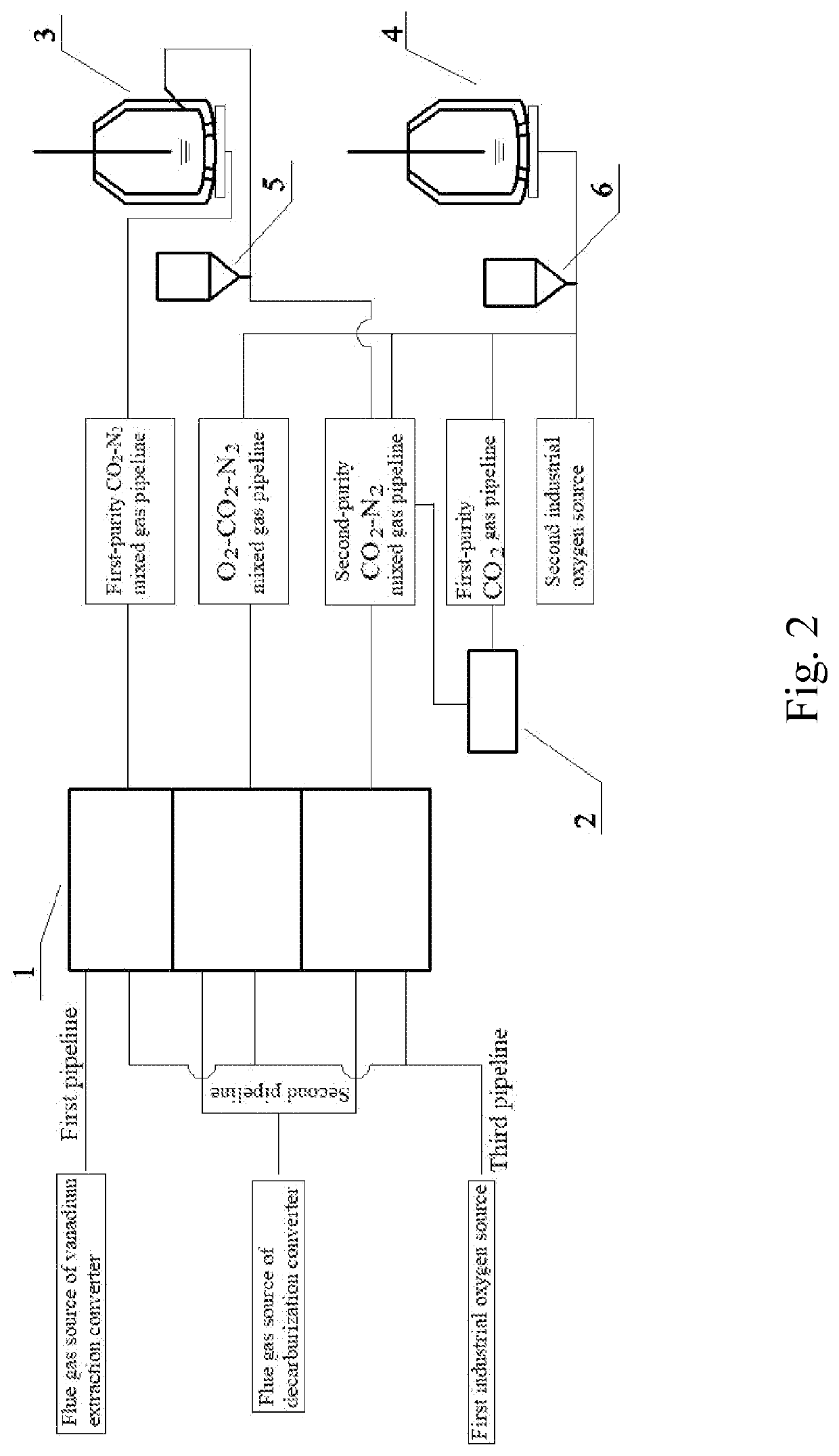 Efficient long-service-life blowing method and system for vanadium extraction-decarburization duplex converters