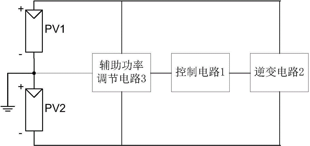 Photovoltaic inverter