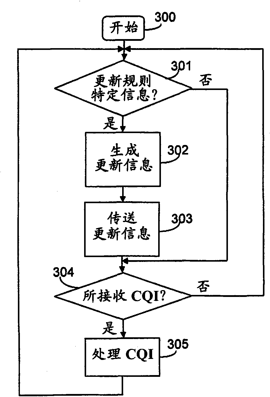 Method, apparatus and network node for applying conditional CQI reporting