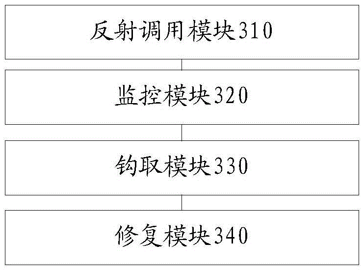 Dynamic unshelling method, device and equipment