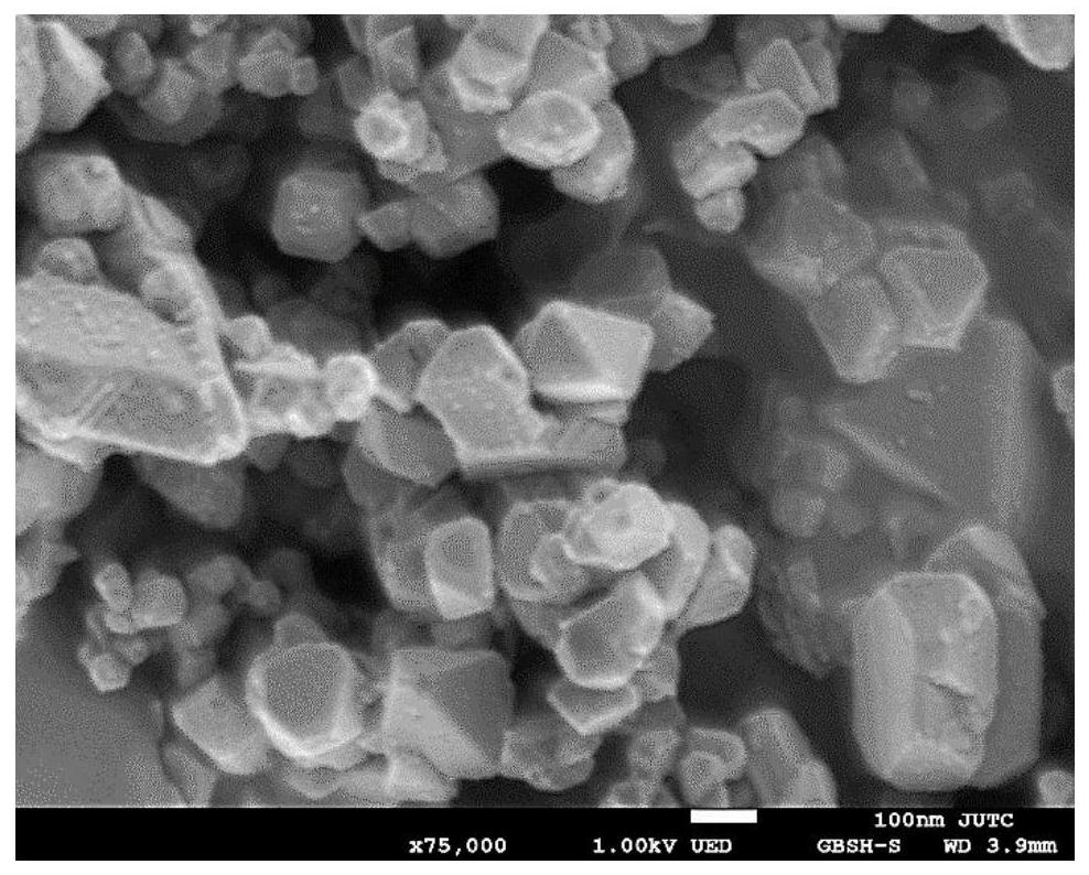 Preparation method of polyhedral transition metal carbide particles for catalytic material