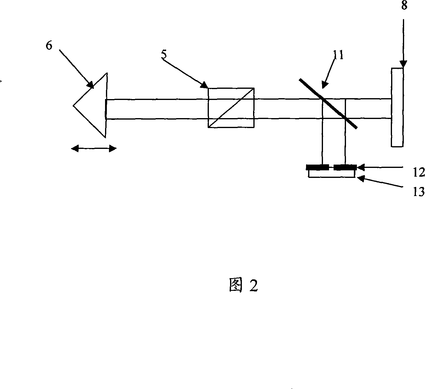 Apparatus and method for measuring optical system parameter