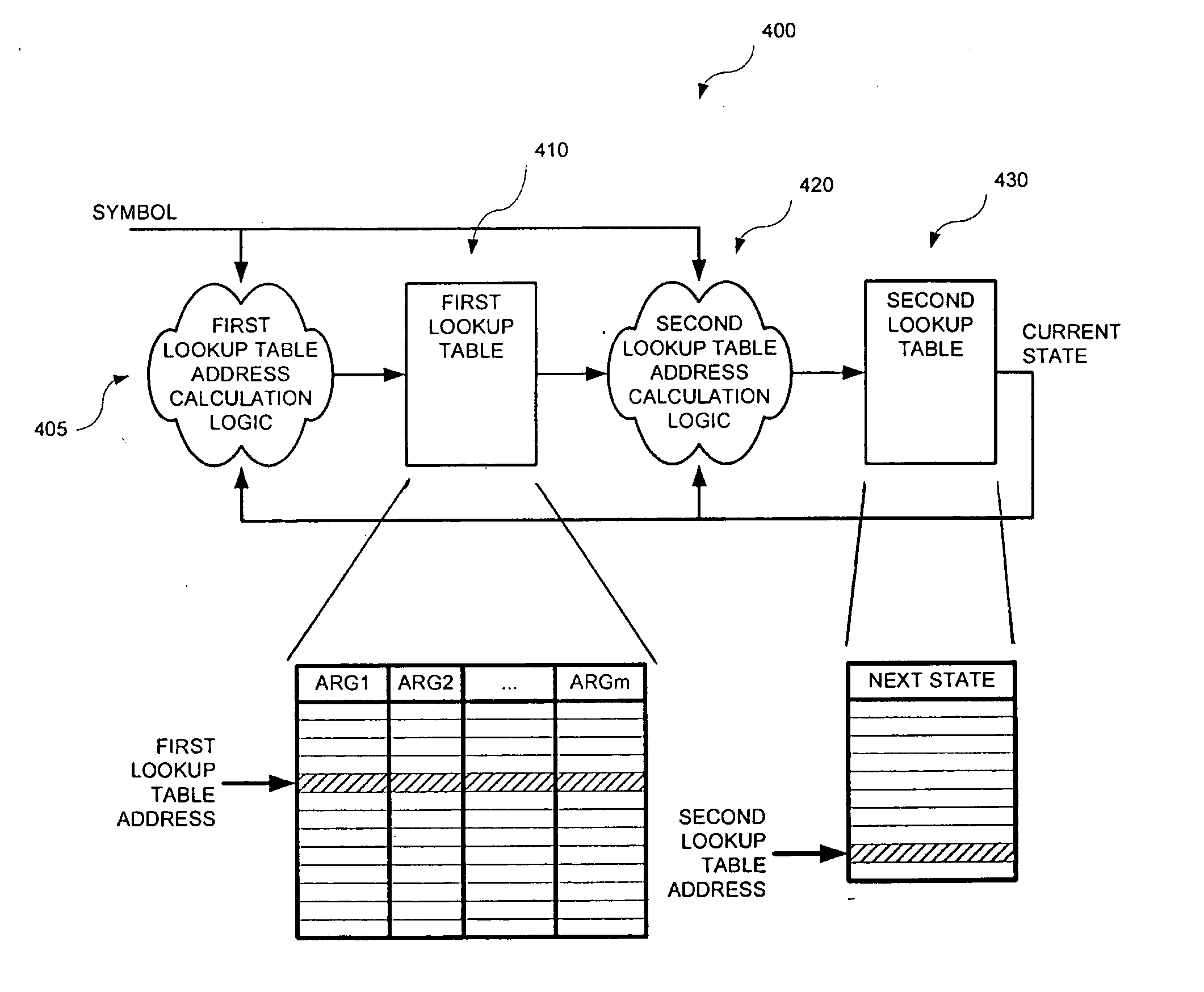 Apparatus and method for large hardware finite state machine with embedded equivalence classes