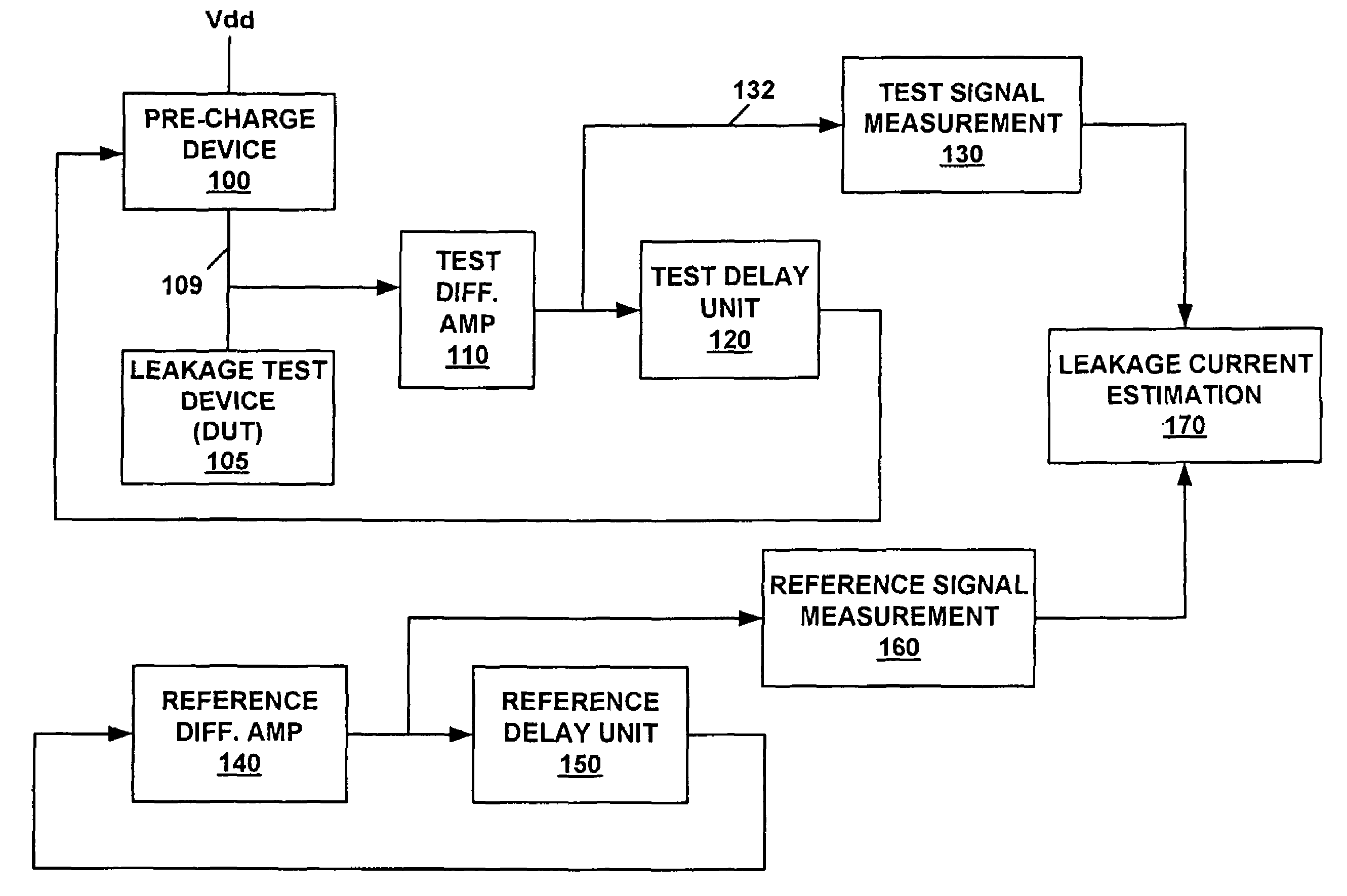 System and method for measuring transistor leakage current with a ring oscillator