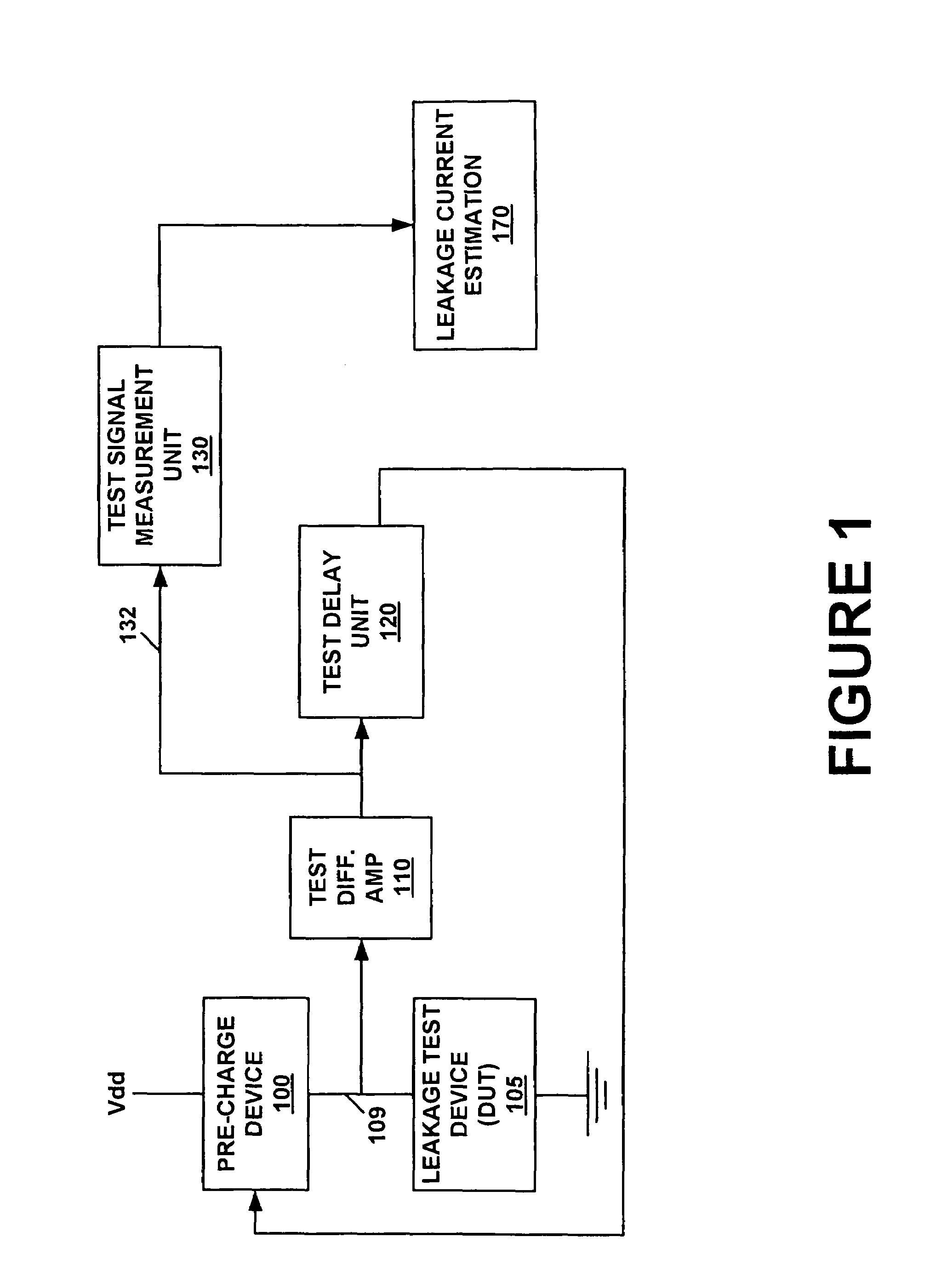 System and method for measuring transistor leakage current with a ring oscillator