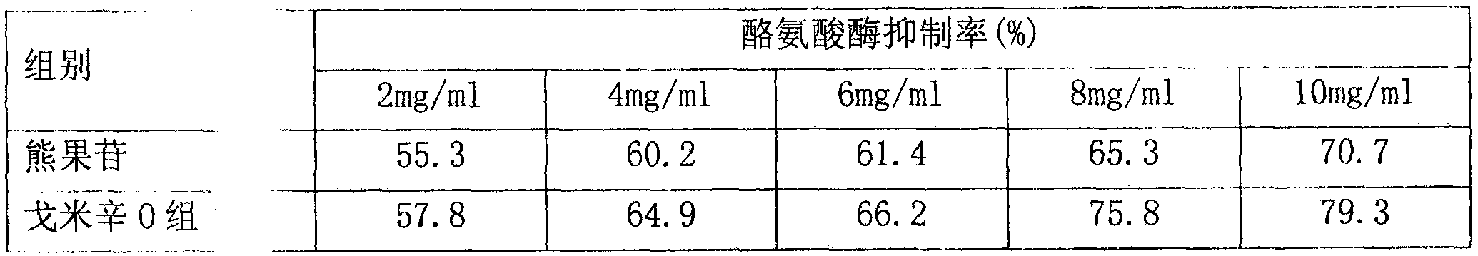 Application of gomisin O in preparing whitening and anti-aging cosmetics