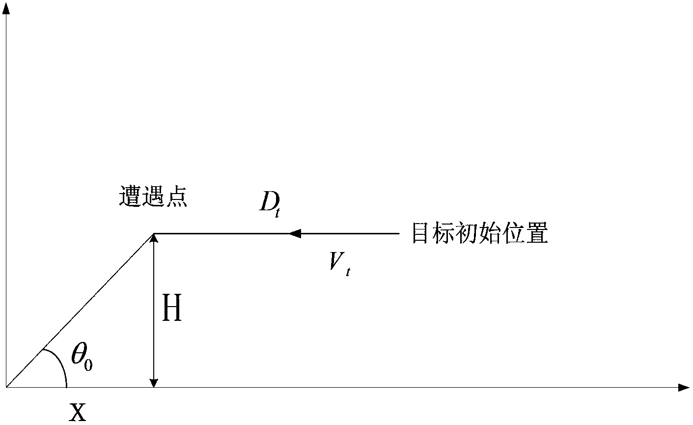 Anti-air intercepting aircraft guidance method based on speed control