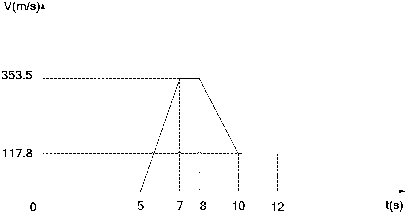 Anti-air intercepting aircraft guidance method based on speed control