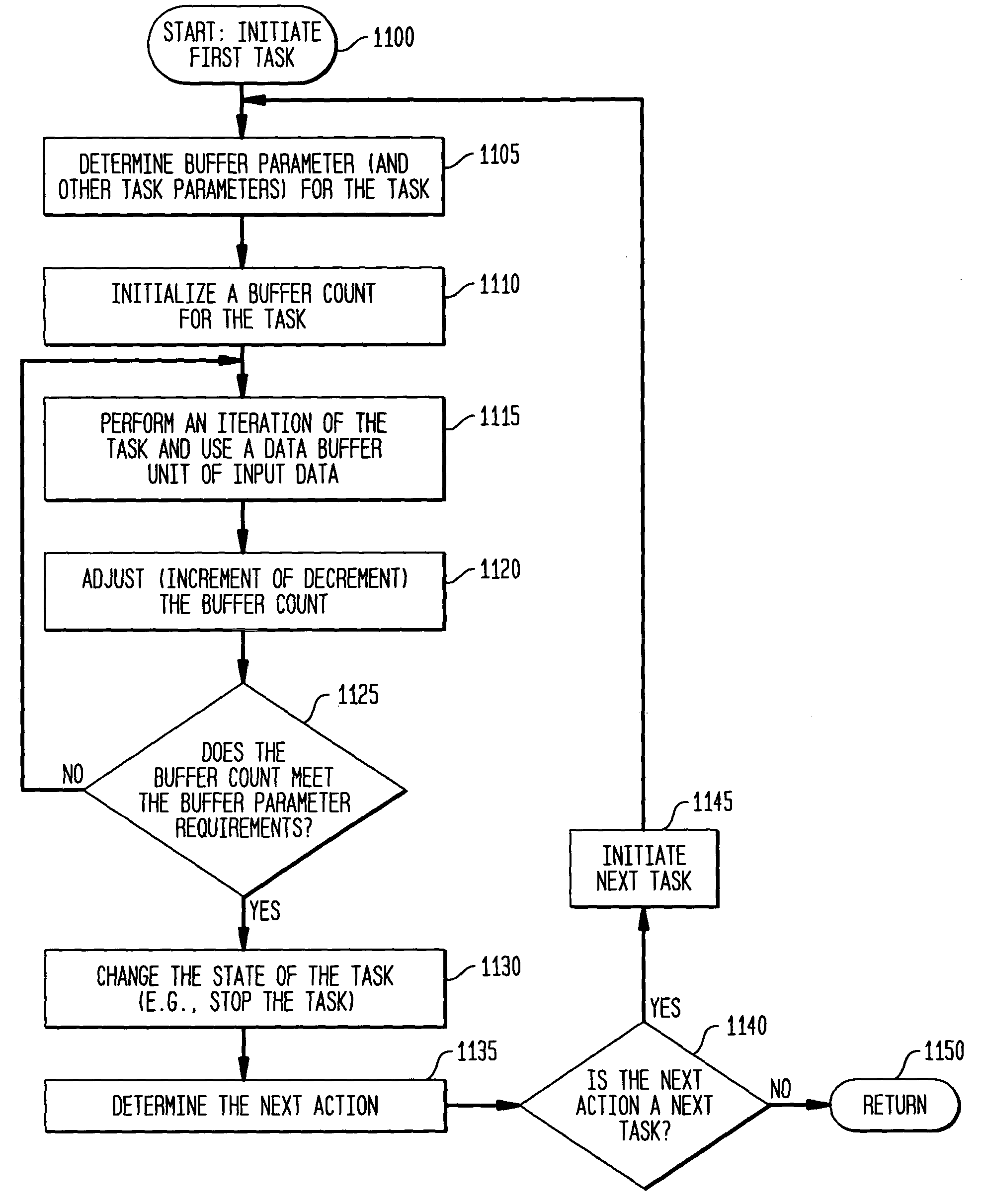 Data flow control for adaptive integrated circuitry