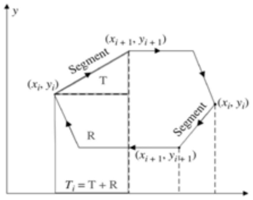 Multi-line Road Extraction Method Based on Moment of Inertia Based Compactness Density Peak Clustering