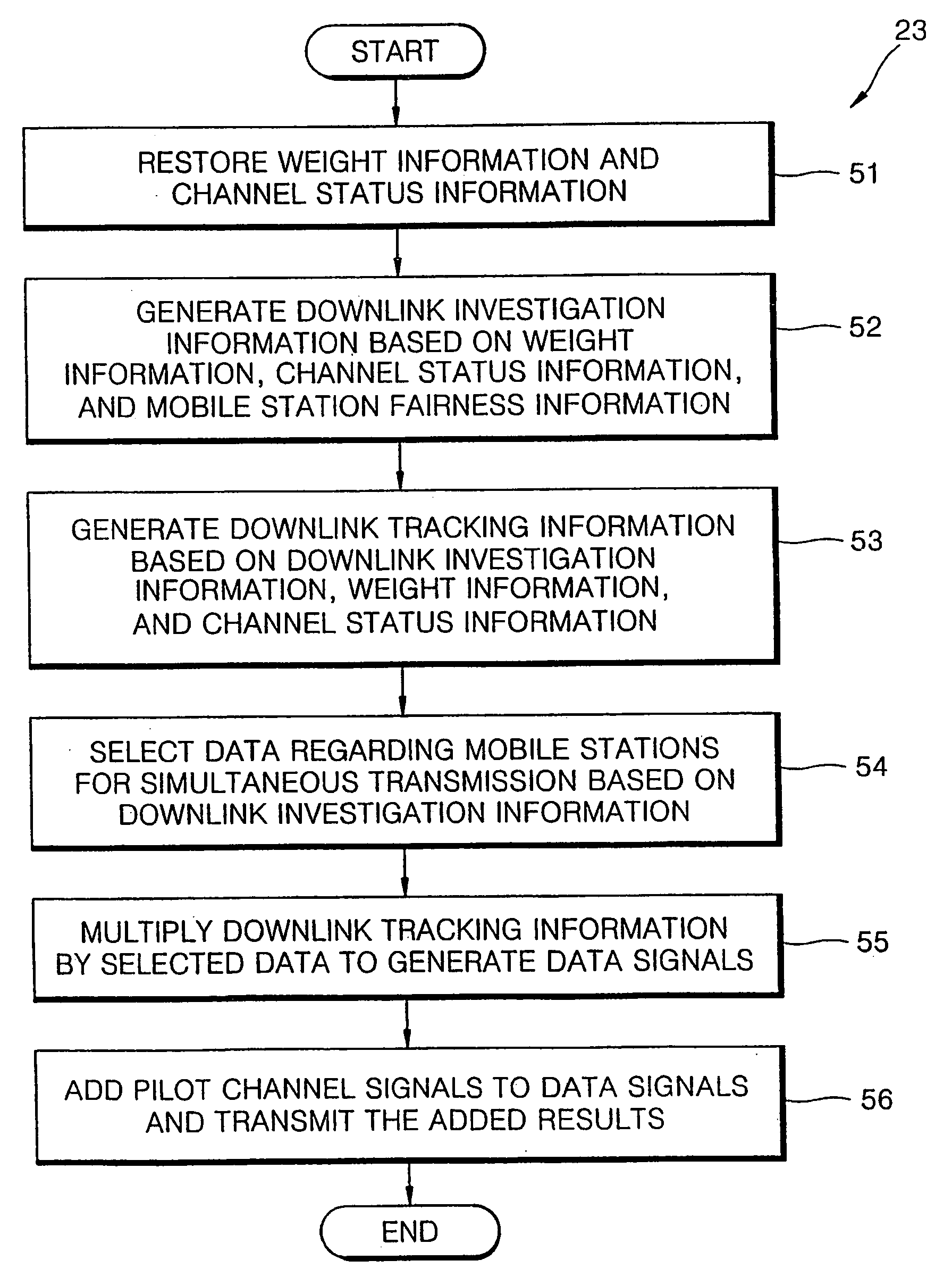 Mobile communication apparatus and method including base station and mobile station having multi-antenna