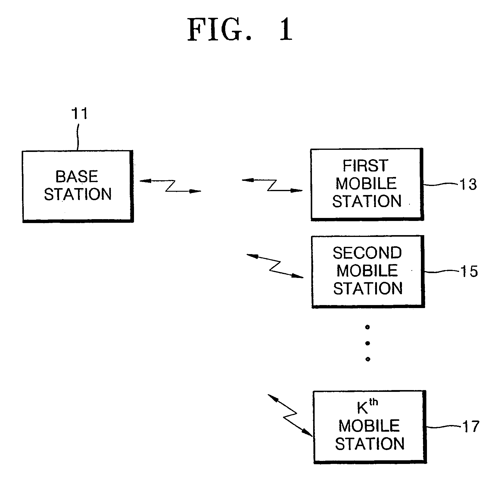 Mobile communication apparatus and method including base station and mobile station having multi-antenna