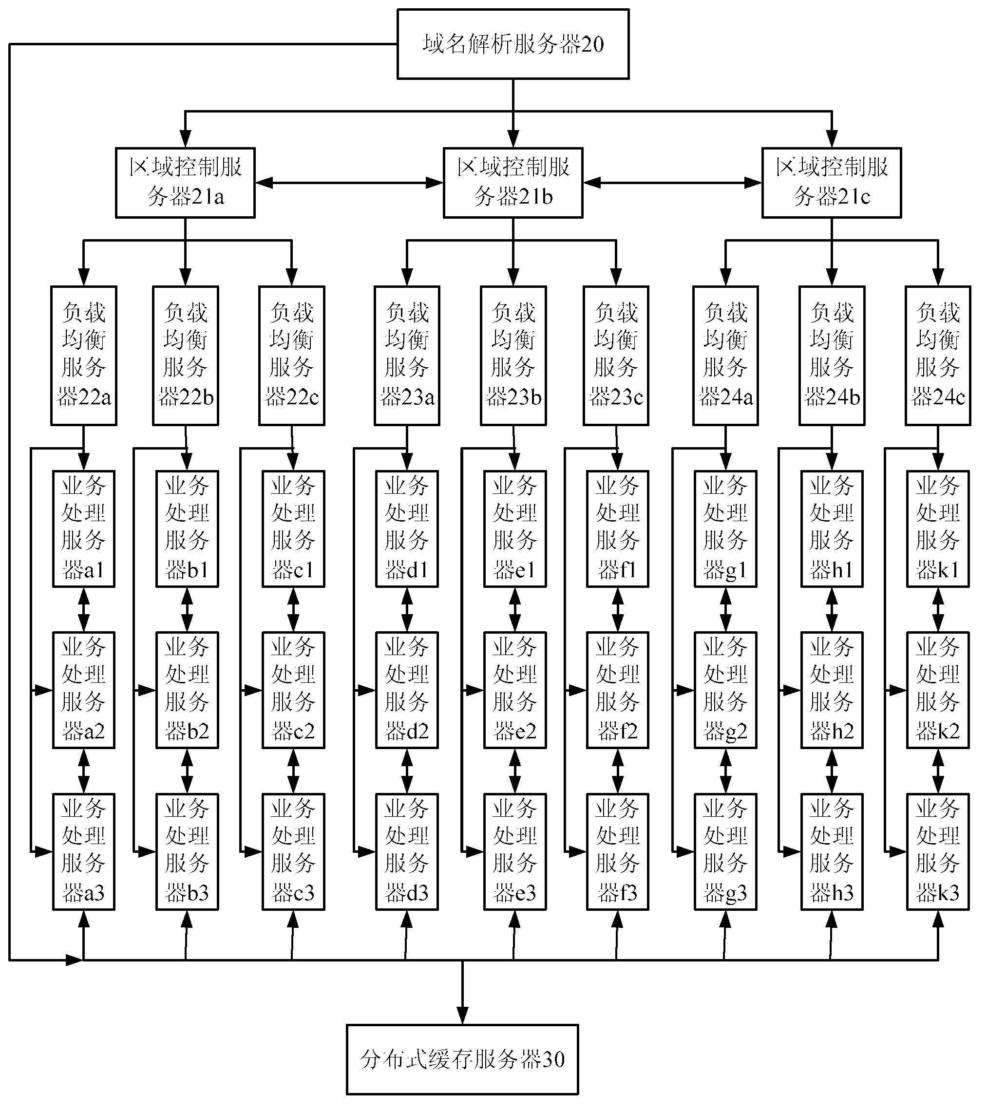 Method and system for processing network meeting drift