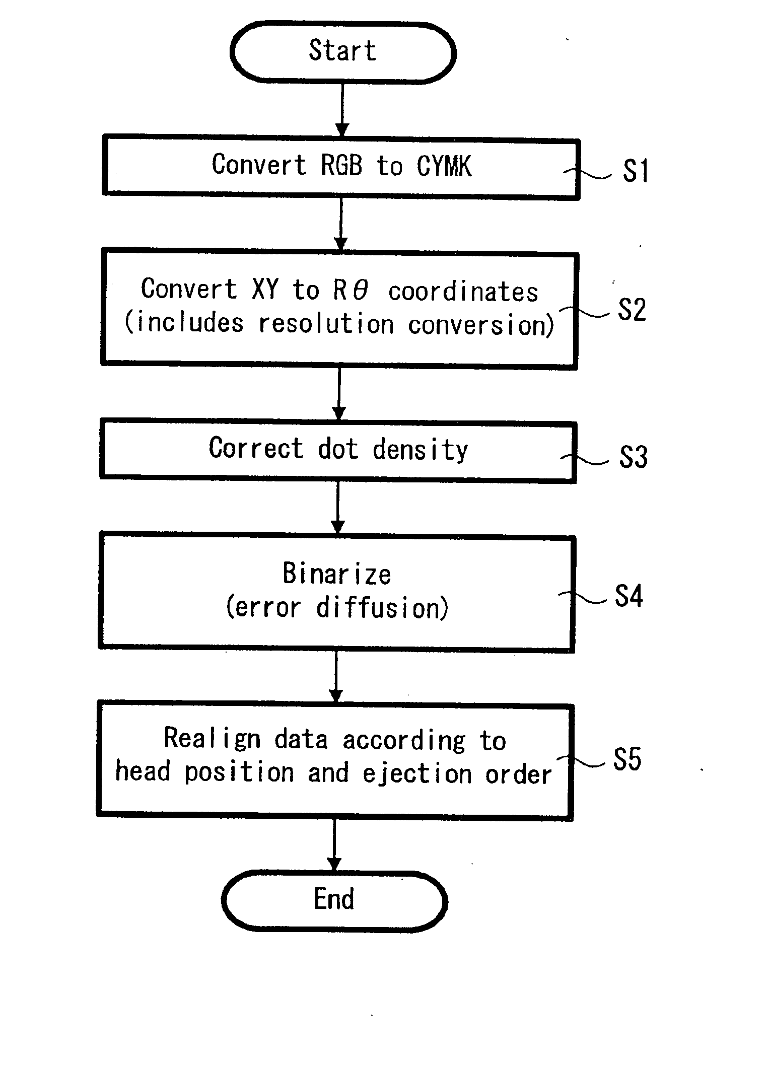 Print apparatus, print method and recording medium driving apparatus