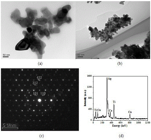 A preparation method of polyimide/copper calcium titanate coated silver nanoparticle composite material