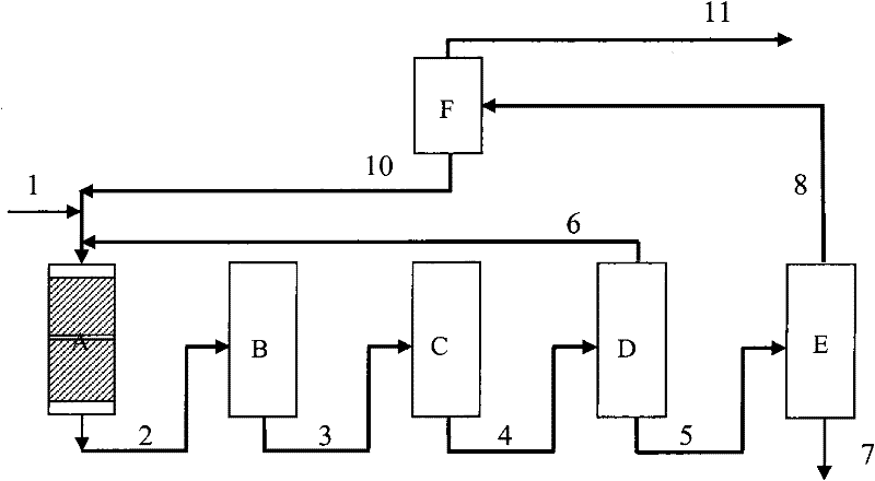 Aromatic hydrocarbon alkyl transfer method for producing benzene and p-xylene