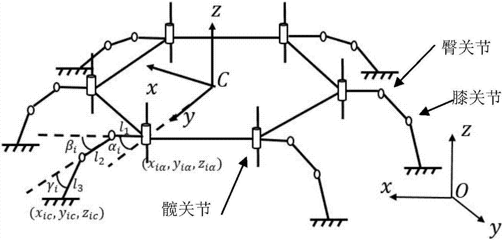 Fuselage attitude angle correction-based hexapod robot joint angle calibration method