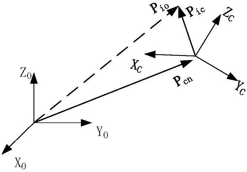 Fuselage attitude angle correction-based hexapod robot joint angle calibration method