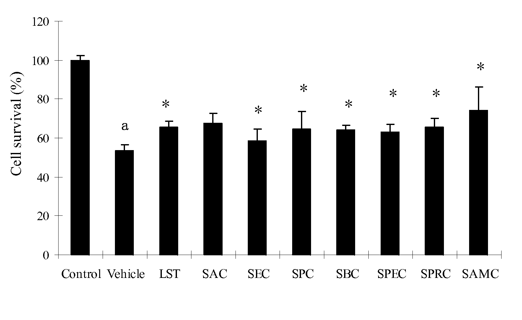 Method Of Synthesizing S-Allyl-Cysteine Analogues And Their Therapeutic Application In Treating Myocardial Infarction