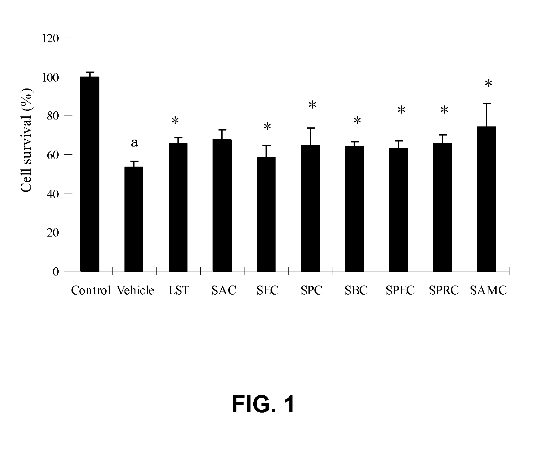 Method Of Synthesizing S-Allyl-Cysteine Analogues And Their Therapeutic Application In Treating Myocardial Infarction