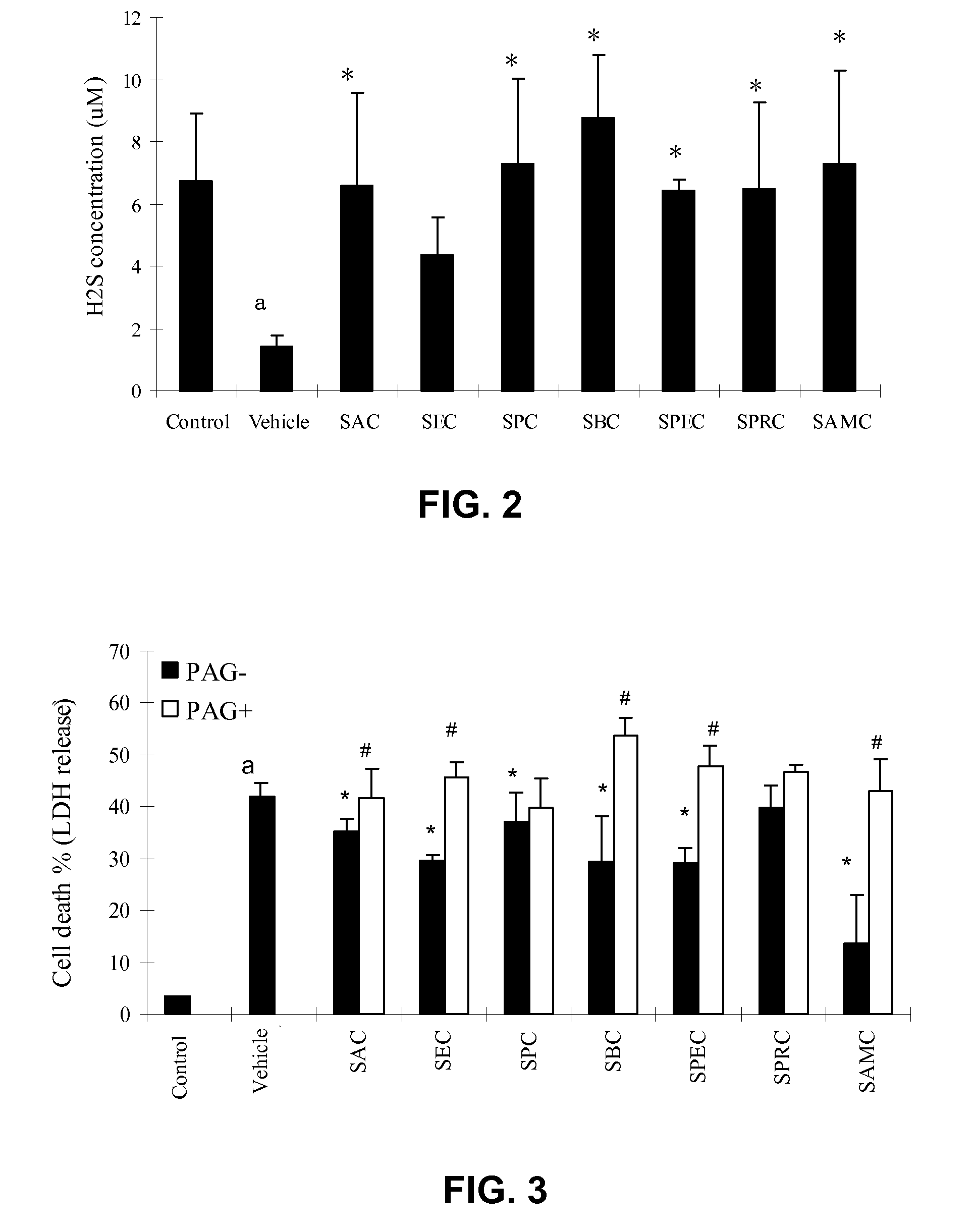 Method Of Synthesizing S-Allyl-Cysteine Analogues And Their Therapeutic Application In Treating Myocardial Infarction