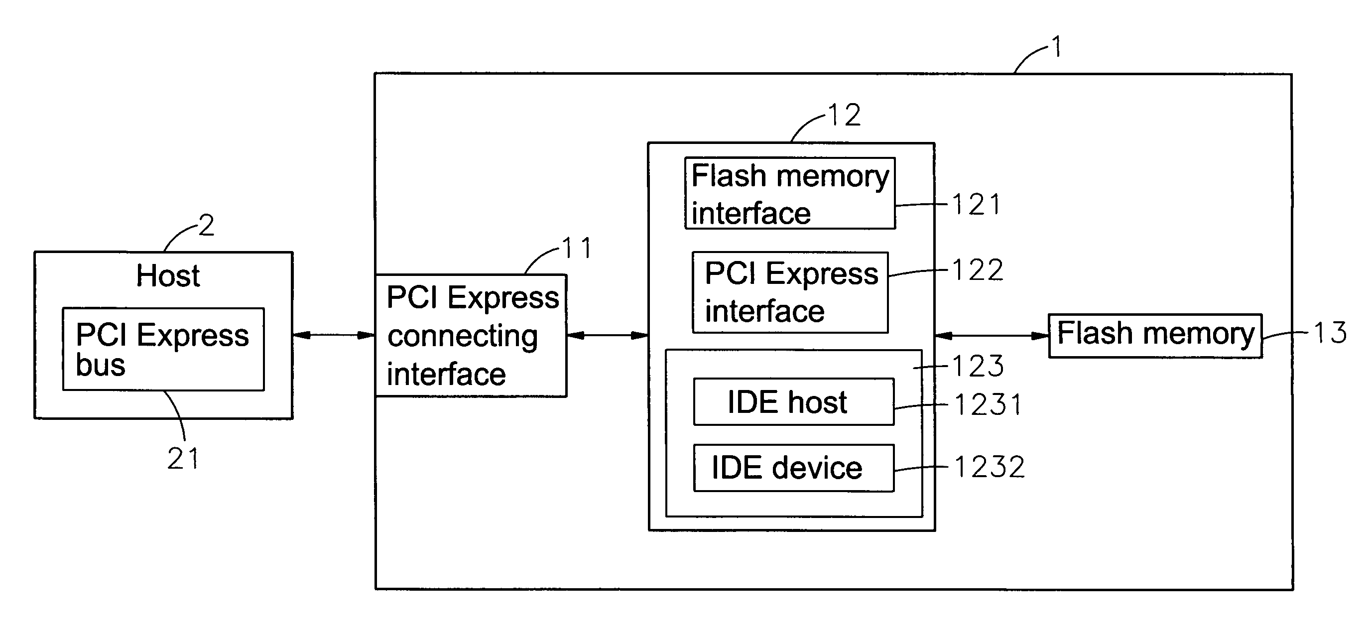 Virtual IDE storage with PCI express interface