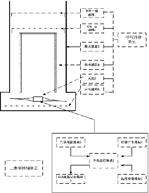 Microcirculation air purifier