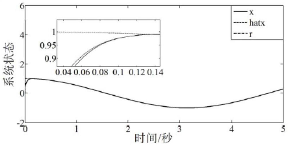 A data-driven anti-disturbance control structure for uncertain systems with unknown control gain