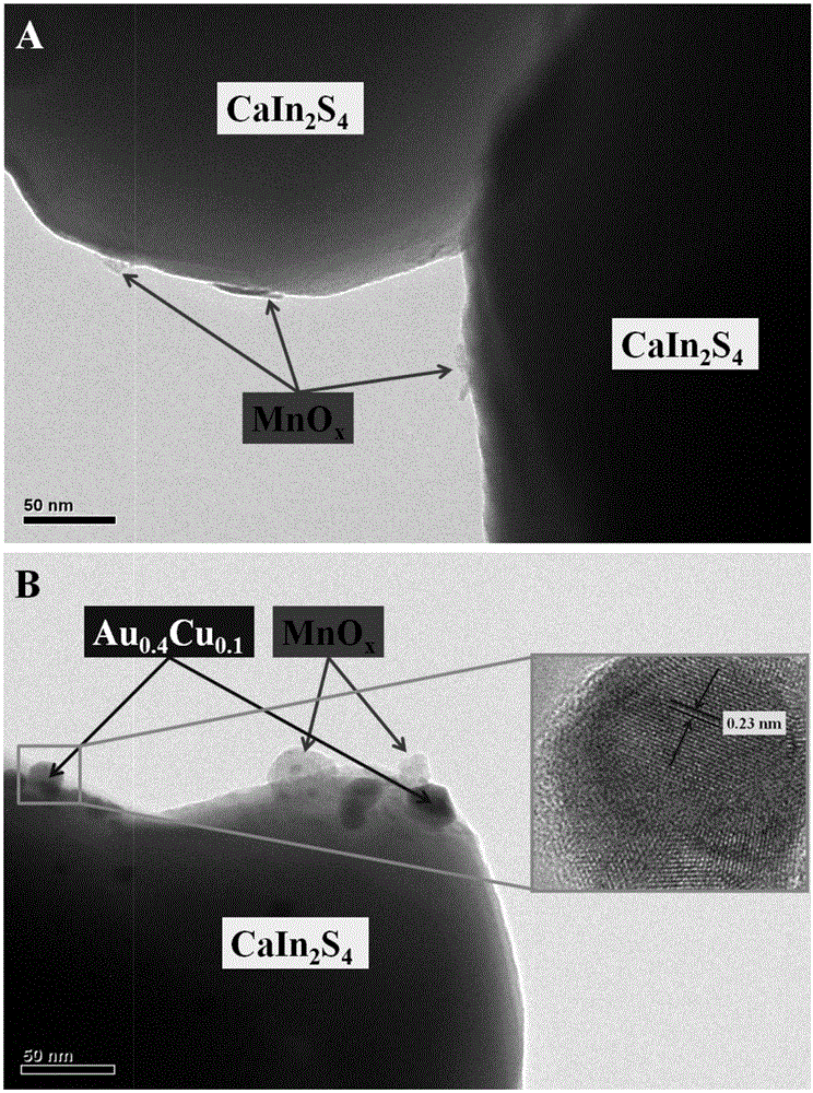 Preparation method and application of space charge separation type composite photocatalyst