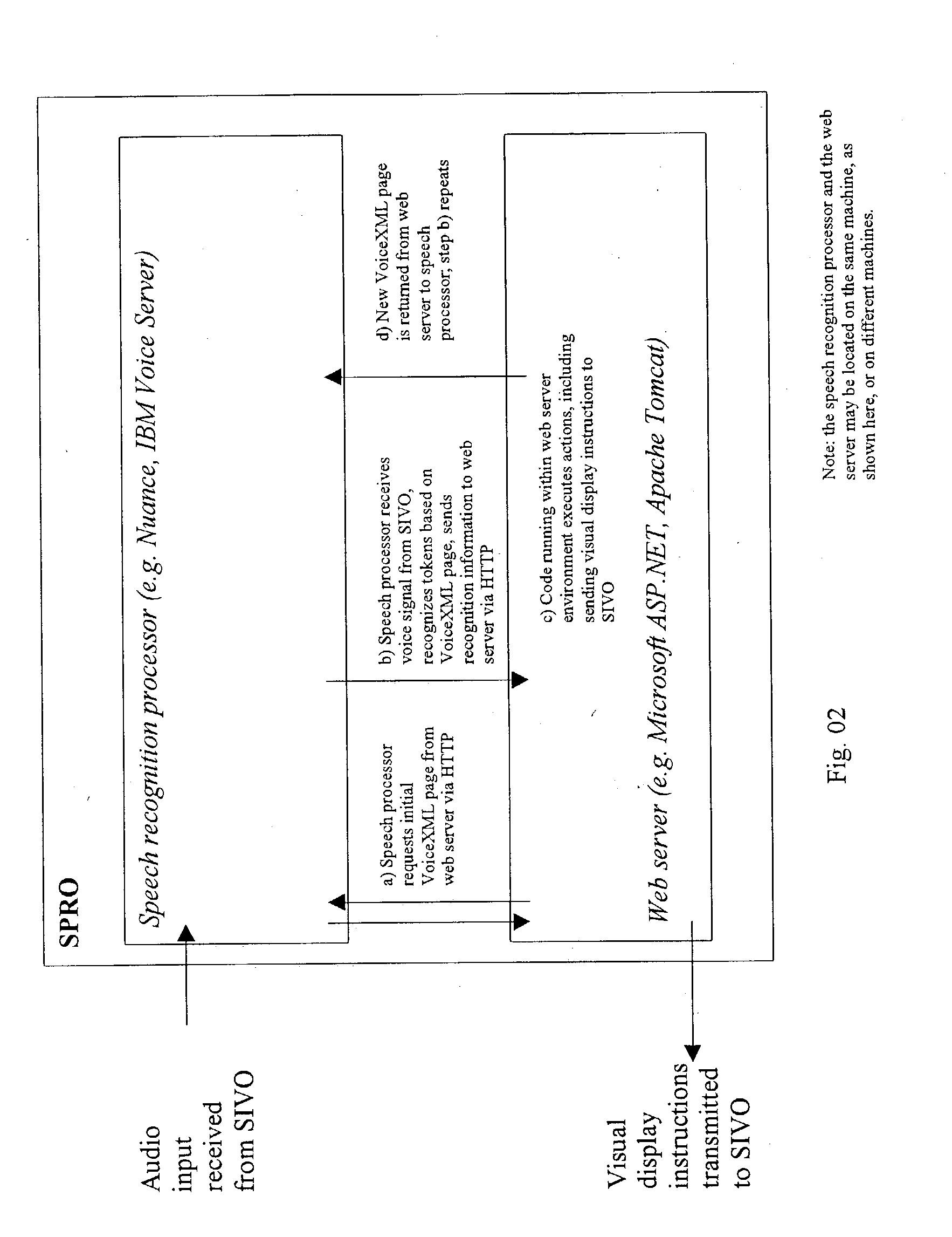 Use of local voice input and remote voice processing to control a local visual display