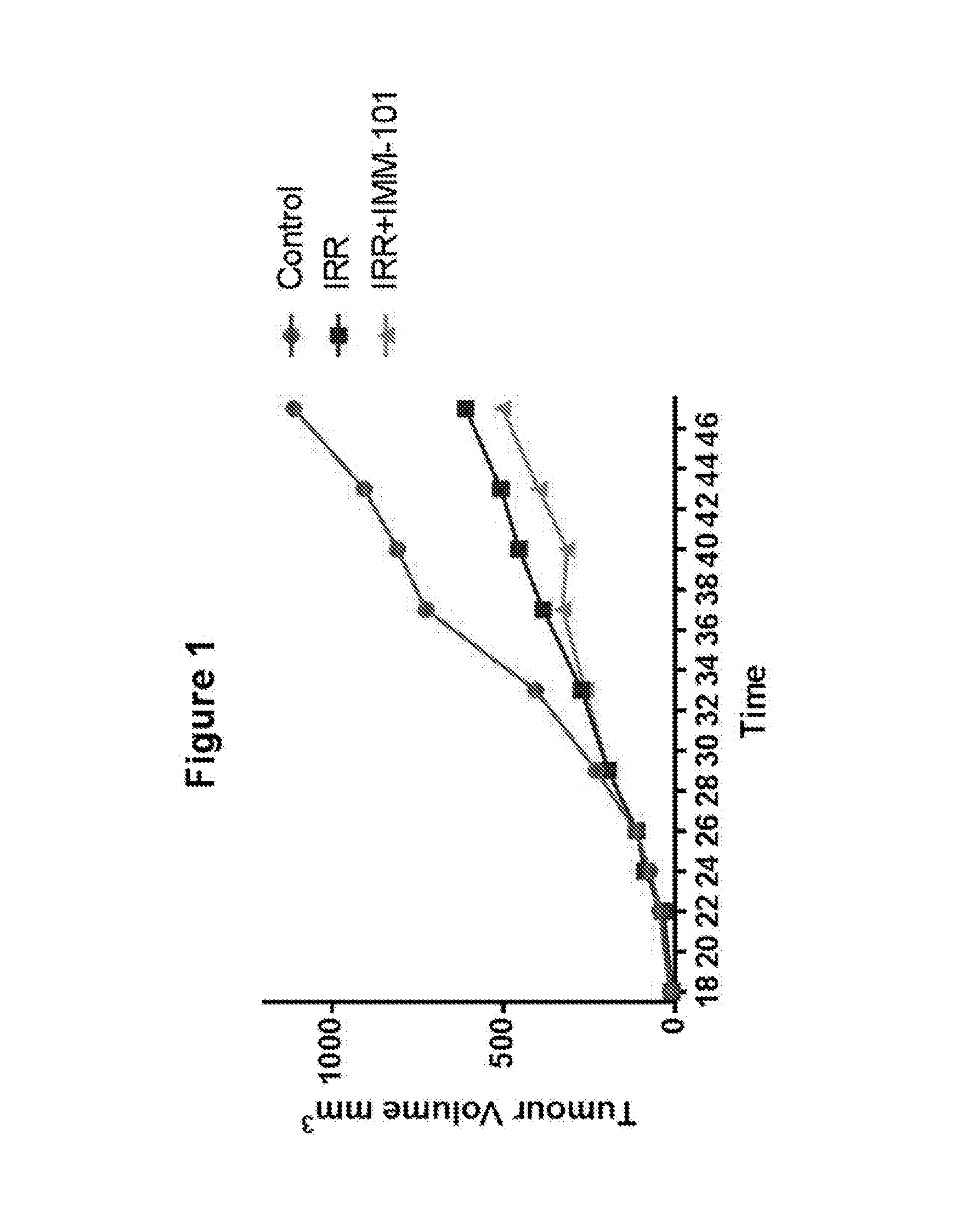 Immunogenic Treatment Of Cancer