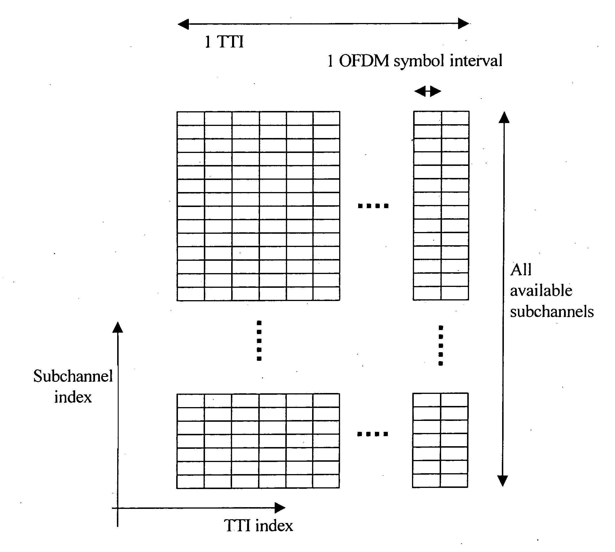 Multiplexing scheme in a communication system