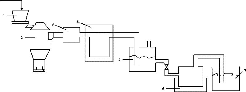 Fluidized furnace device for roasting nickel-molybdenum concentrate and method for roasting nickel-molybdenum concentrate