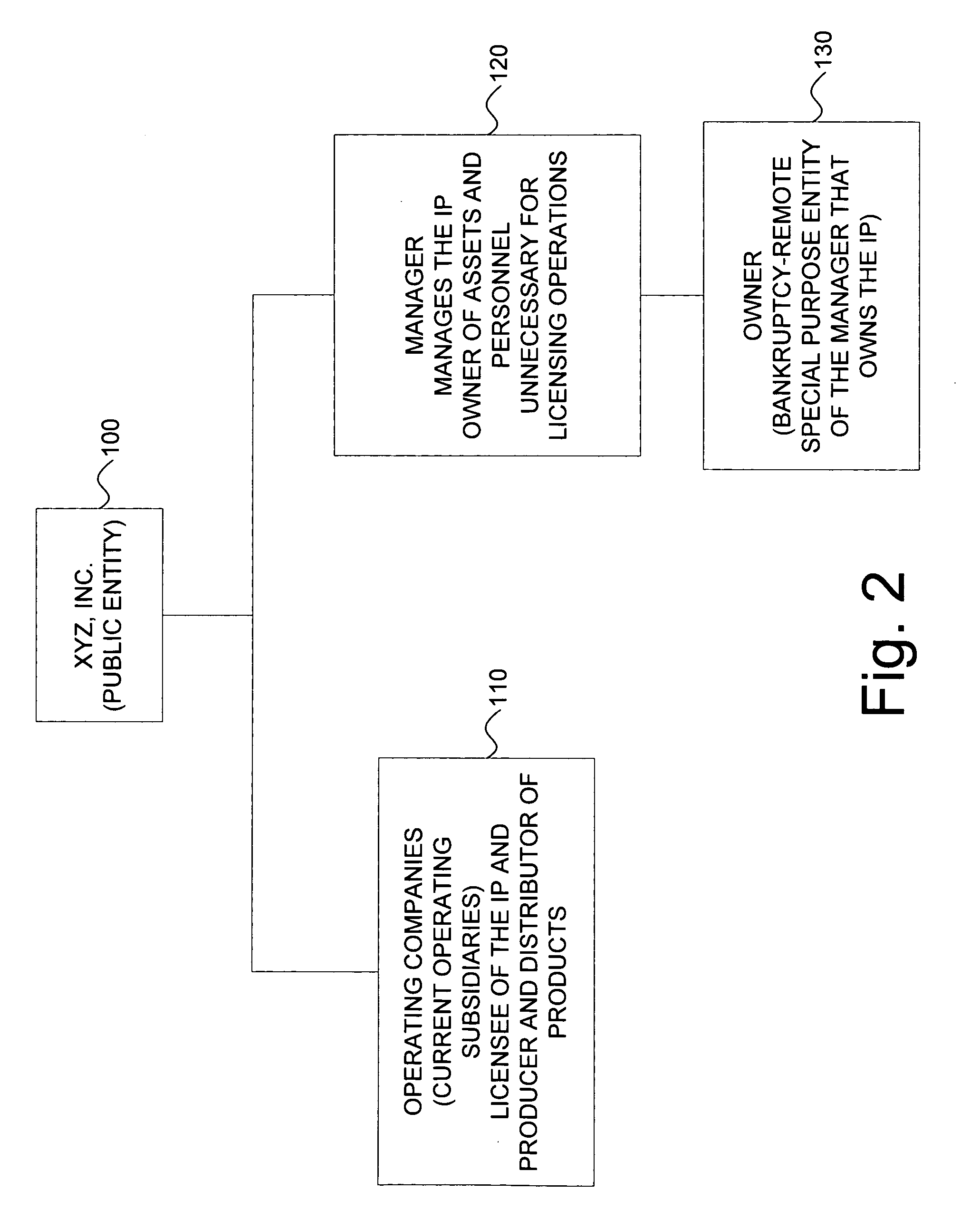 System and method for whole company securitization of intangible assets