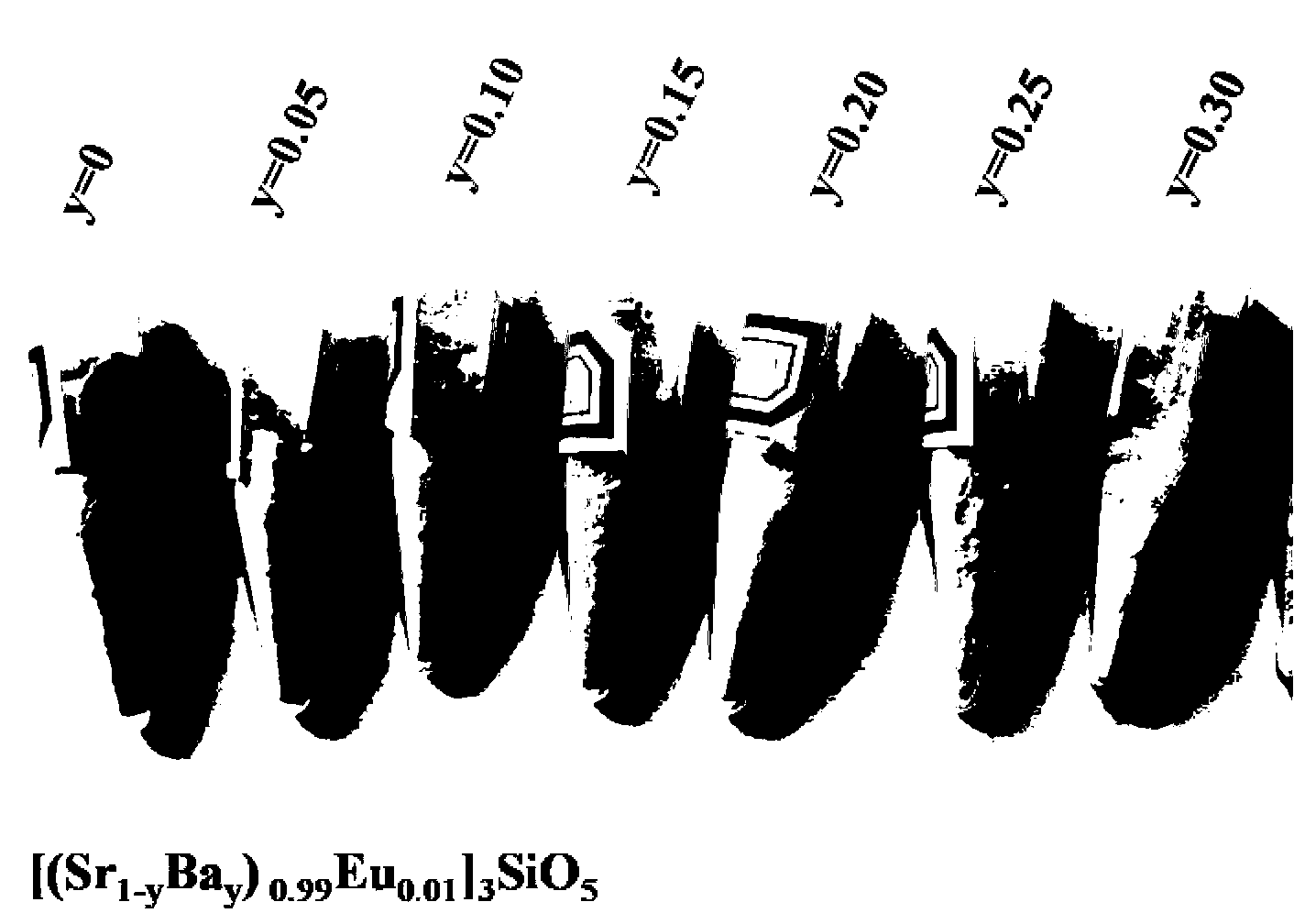 Silicate-based fluorescent material and synthetic method thereof