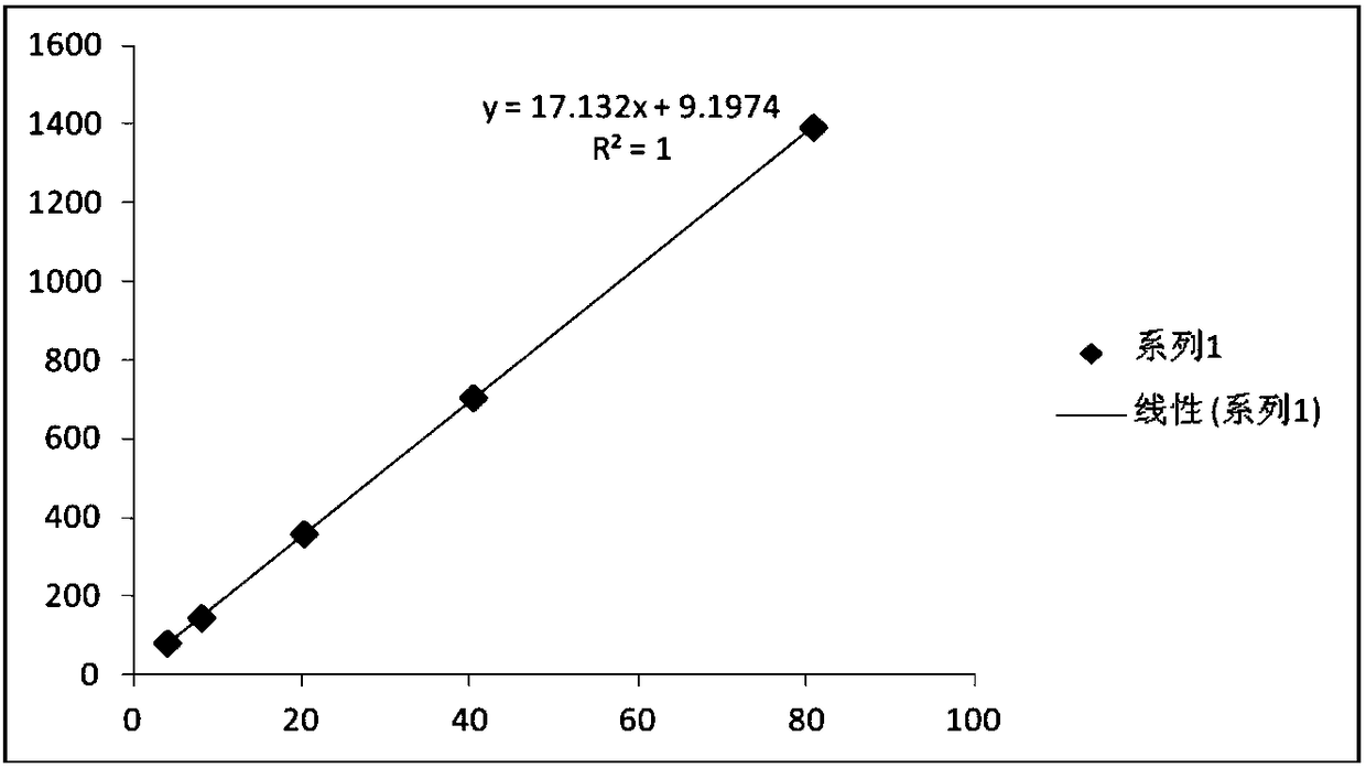 Method for determining content of isoferulic acid in largetrifoliolious bugbane rhizome