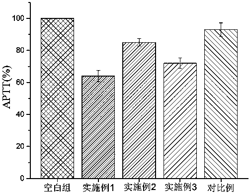 Superabsorbent silk fibroin hemostatic film and preparation method thereof