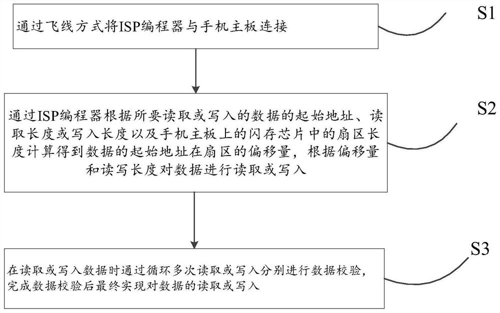 Mobile phone system file online modification method and device and storage medium