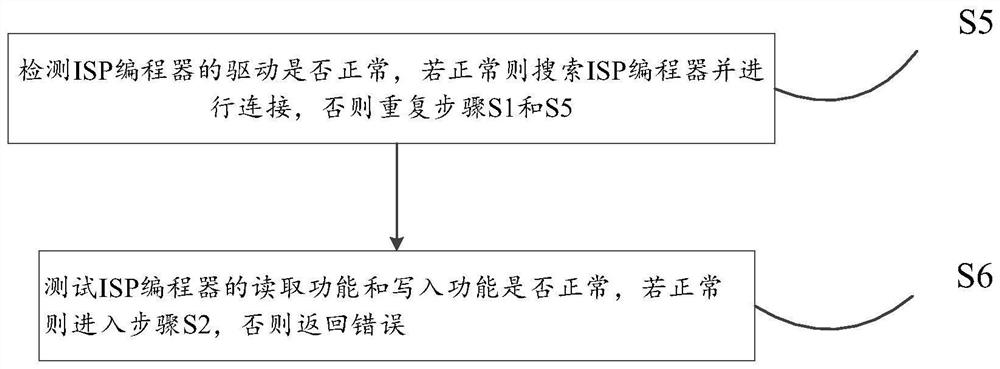 Mobile phone system file online modification method and device and storage medium