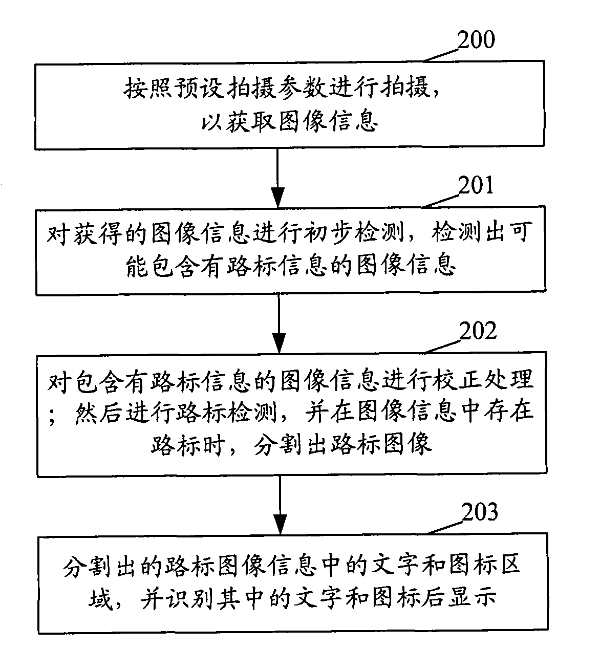 Method, device and camera for achieving car navigation