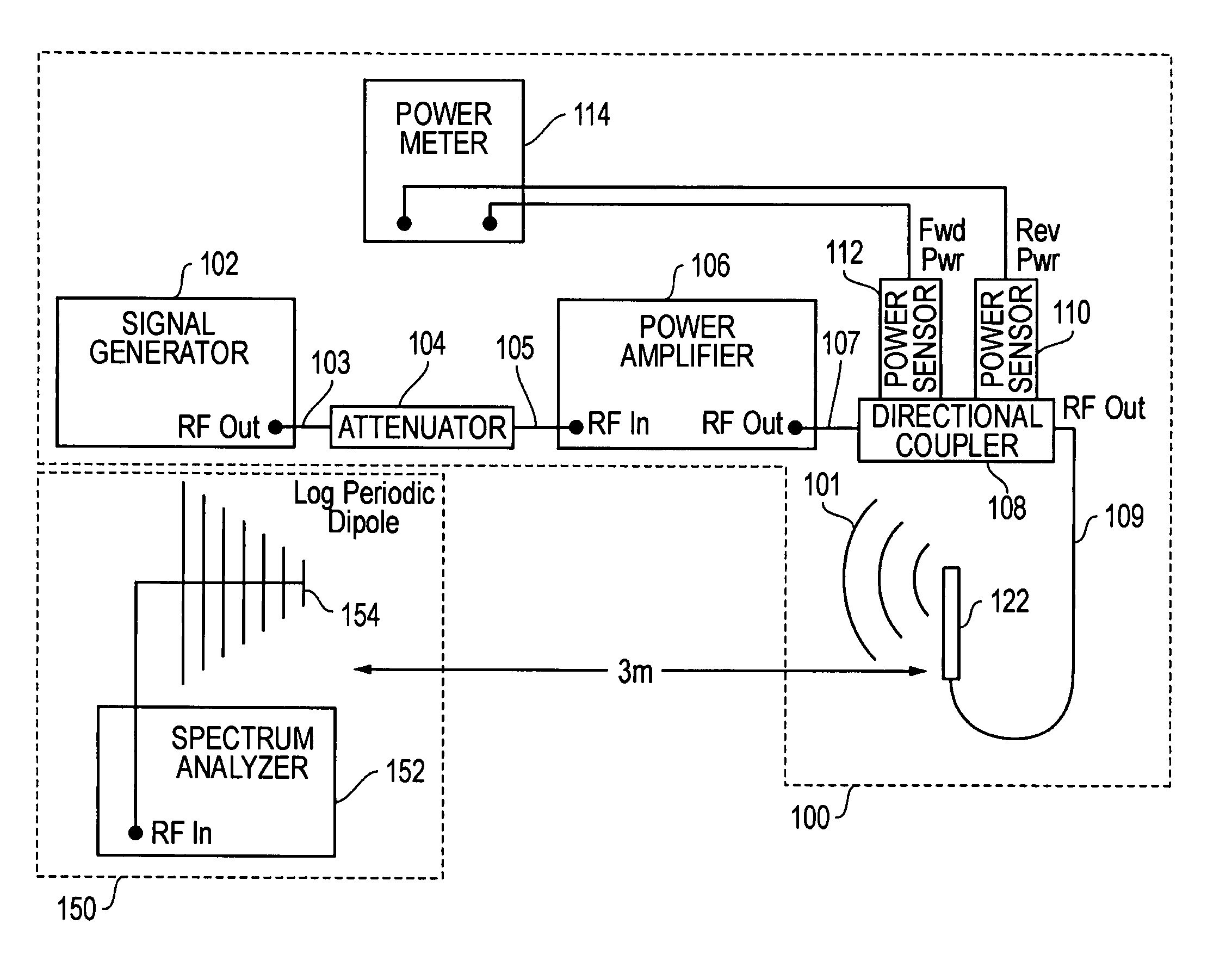 Systems and methods for evaluating electromagnetic interference