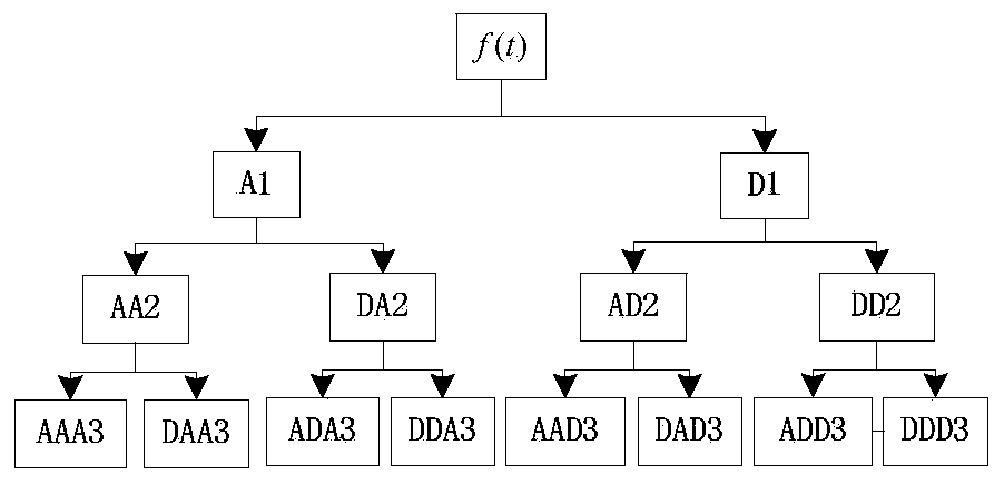 DBN-based multi-dimensional time sequence information driven aeroengine fault diagnosis method
