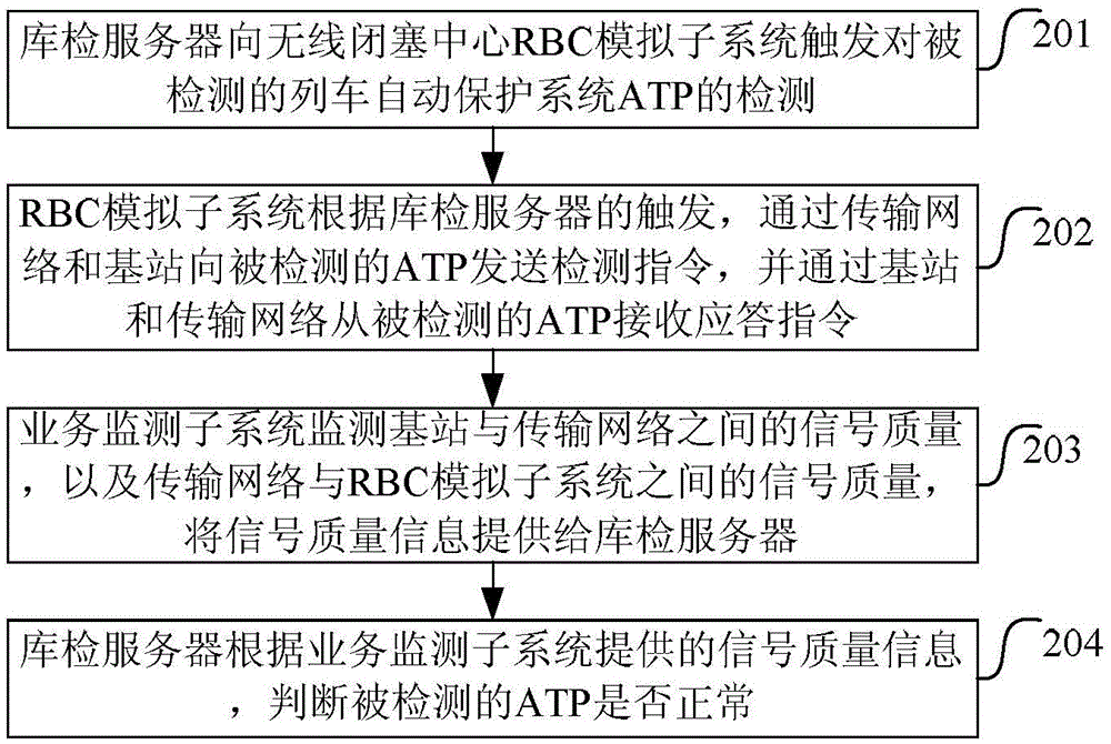 A detection system and method for a train automatic protection system