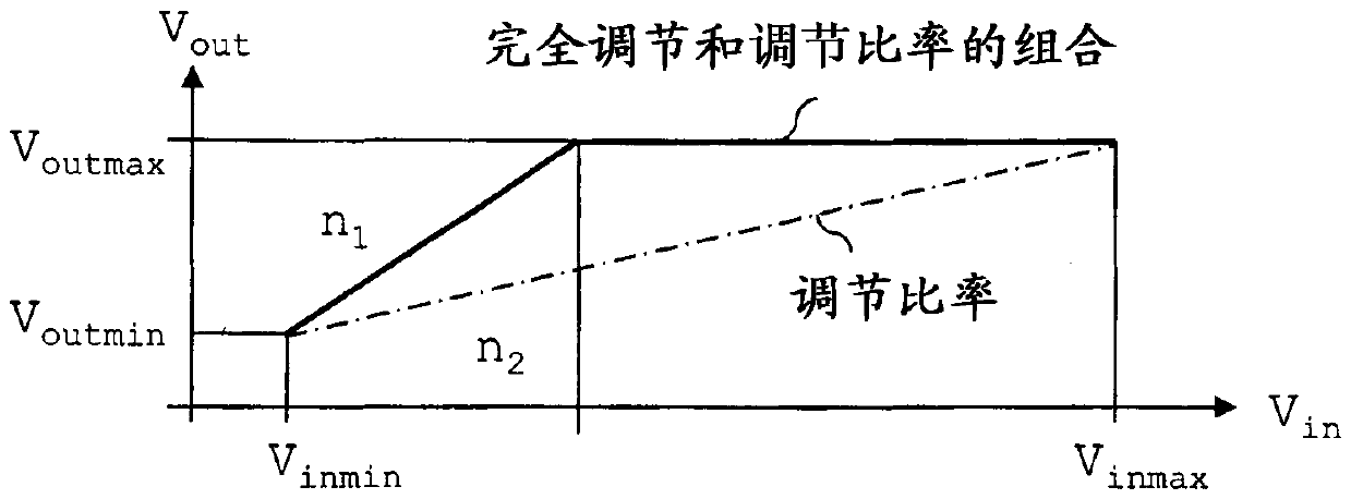 Controlling Switch Mode Power Supplies to Maximize Power Efficiency