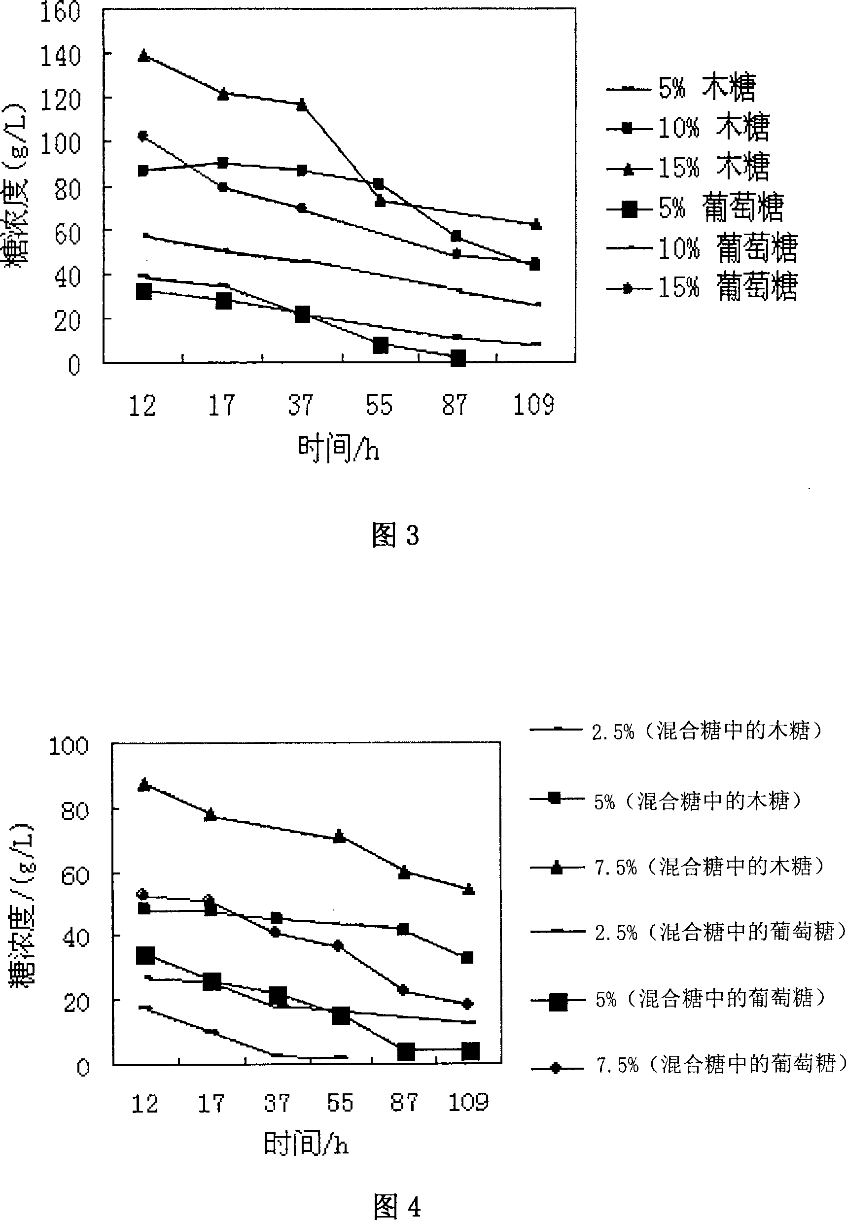 Recombinant saccharomyces cerevisiae for producing ethanol by using xylose and glucose